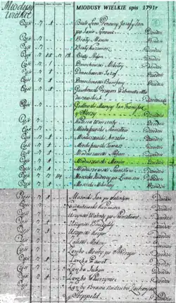 Miodusy Wielkie, fragment spisu mieszkańcow z 1791r