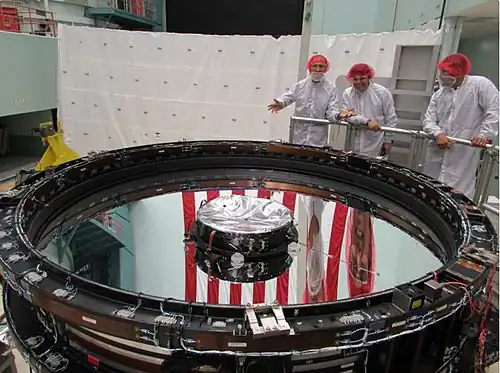 Zwierciadło główne