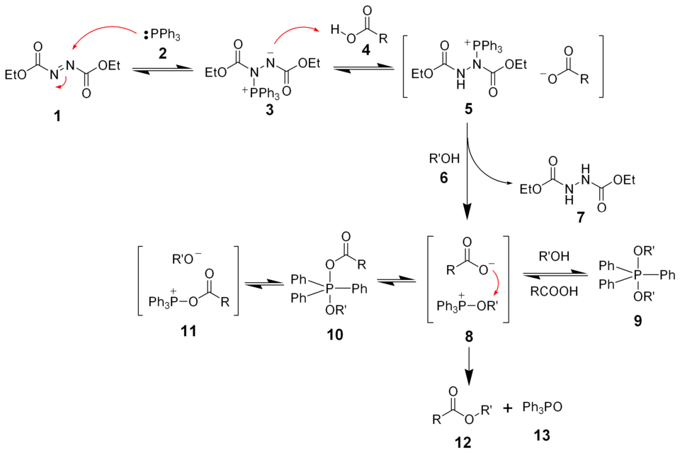 Mechanizm reakcji Mitsunobu