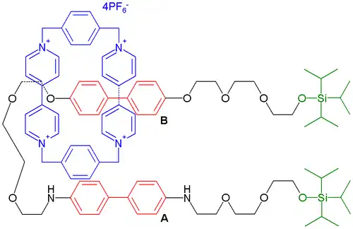 Molecular switch Stoddart 1994