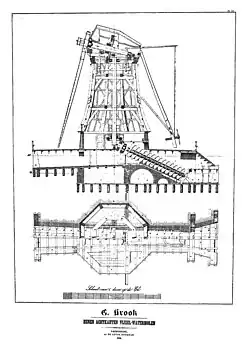 Rys. tech. wiatraka ze śrubą Archimedesa.