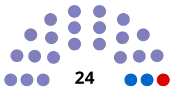 Struktura Rada Narodowa