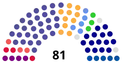 Struktura Zgromadzenie Czarnogóry