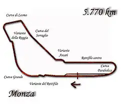 Tor Autodromo Nazionale di Monza