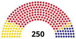Struktura Zgromadzenie Republiki Mozambiku