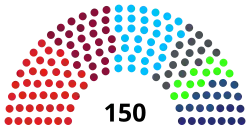 Struktura Rada Narodowa Republiki Słowackiej