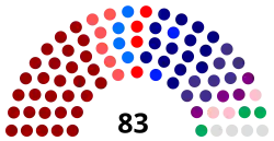 Struktura Zgromadzenie Narodowe Republiki Serbskiej