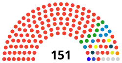 Struktura Zgromadzenie Narodowe Republiki Konga