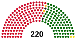 Struktura Zgromadzenie Narodowe