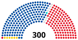 Struktura Zgromadzenie Narodowe Republiki Korei