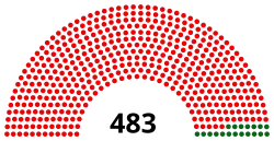 Siedziba Zgromadzenie Narodowe Socjalistycznej Republiki Wietnamu