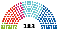 Struktura Rada Narodowa