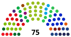 Struktura Eerste Kamer