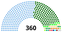 Struktura Izba Reprezentantów