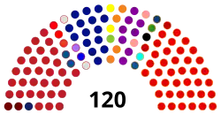Struktura Zgromadzenie Republiki Macedonii Północnej