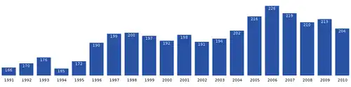 Nuussuaq-population-dynamics