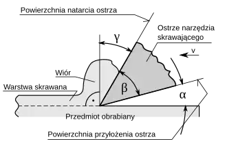 Schemat obróbki wiórowej