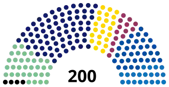 Struktura Izba Poselska Parlamentu Republiki Czeskiej
