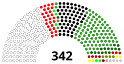 Struktura Zgromadzenie Narodowe