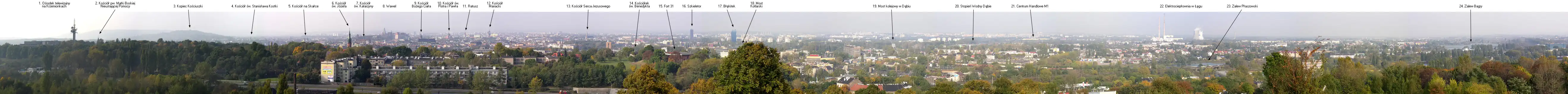 Panorama Krakowa z Kopca Krakusa (opis)