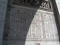 Filar południowy  Armie południowej Francji, Egiptu i&nbsp;Półwyspu Iberyjskiego