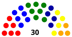 Struktura Ålands lagting