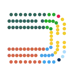 Struktura Zgromadzenie Irlandii Północnej