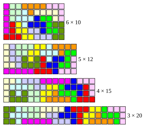 Przykładowe wypełnienia prostokątów pentominem