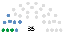 Struktura Zgromadzenie Ludowe