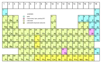 Postać standardowa dla homeopatów