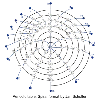 Postać spiralna dla homeopatów