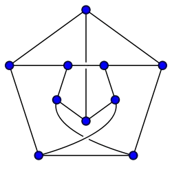 Graf Petersena narysowany z dwoma przecięciami.