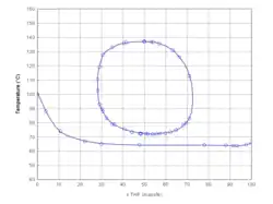 Wykres fazowy układu tetrahydrofuran–woda z górną i dolną temperaturą krytyczną mieszalności cieczy
