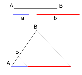 Podział odcinka w danym stosunku