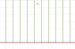 W modelu Poincarégo proste hiperboliczne (zielone) odpowiadające euklidesowym półprostym otwartym prostopadłym do absolutu są równoległe. Wyznaczają one punkt w nieskończoności 
  
    
      
        
          M
          
            ∞
          
        
      
    
    {\displaystyle M_{\infty }}
  
 nie należący do absolutu. Jest on klasą równoważności półprostych hiperbolicznych zawartych w tych prostych.
