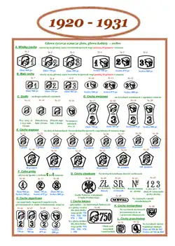 Polskie cechy probiercze stosowane w latach 1920–1931