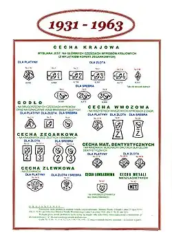 Polskie cechy probiercze stosowane w latach 1931–1963