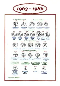 Polskie cechy probiercze z lat 1963–1986