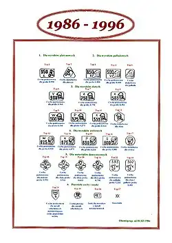 Polskie cechy probiercze z lat 1986–1996