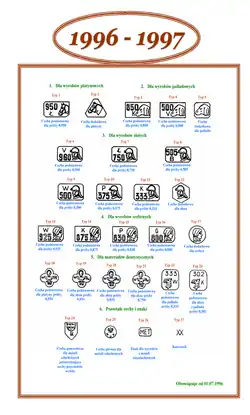 Polskie cechy probiercze w latach 1996–1997