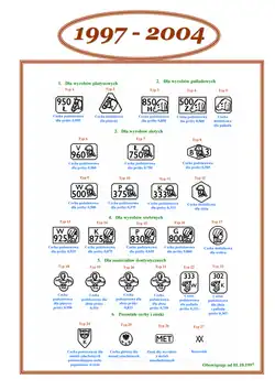 Polskie cechy probiercze w latach 1997–2004