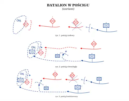 Szkic batalionu w pościgu
