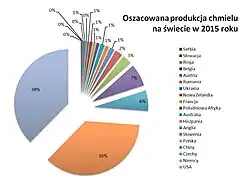 Oszacowana produkcja chmielu