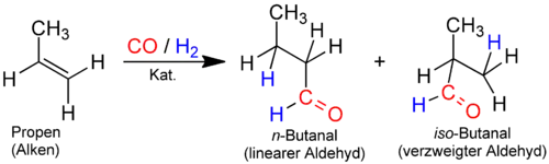 Schemat reakcji hydroformylowania propenu