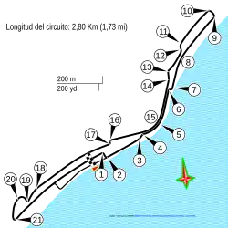 Tor Punta del Este Street Circuit