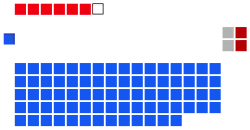 Struktura Parlament Queenslandu / Zgromadzenie Ustawodawcze Queenslandu