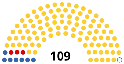 Struktura Senat Demokratycznej Republiki Konga