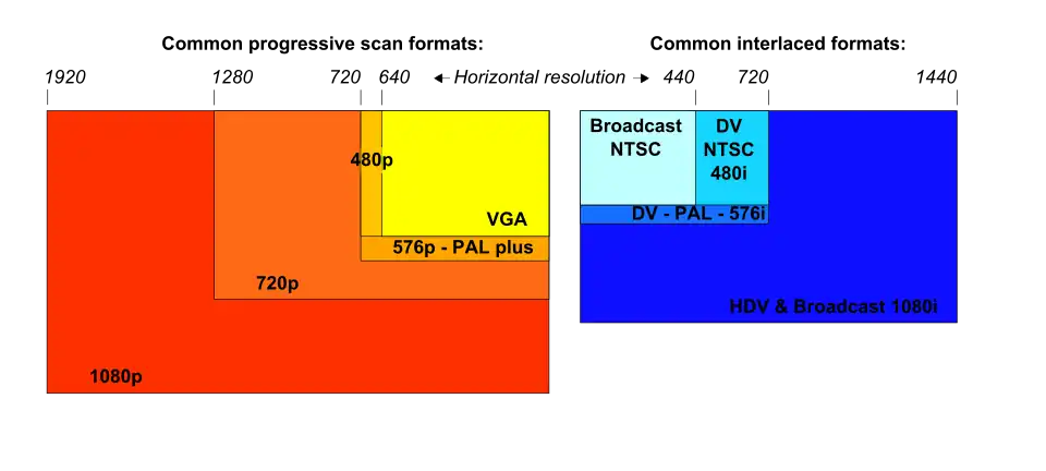 Rozdzielczości ekranowe