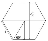 Pierwiastek kwadratowy z 3 jest równy odległości równoległych boków w sześciokącie foremnym z bokami o długości 1