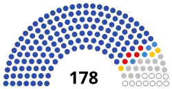 Struktura Rada Federacji